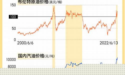 油价十连涨_油价十连涨图片