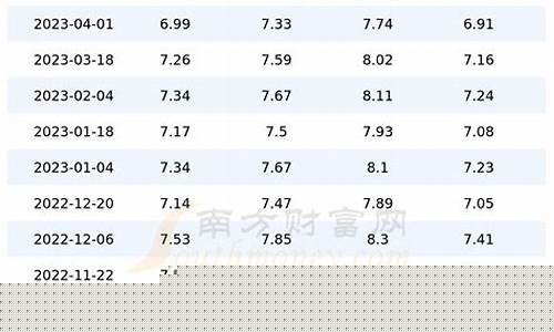 陕西汽油价格最新调整最新消息表_陕西汽油价格