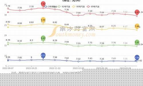 杭州油价_杭州油价今日价格表