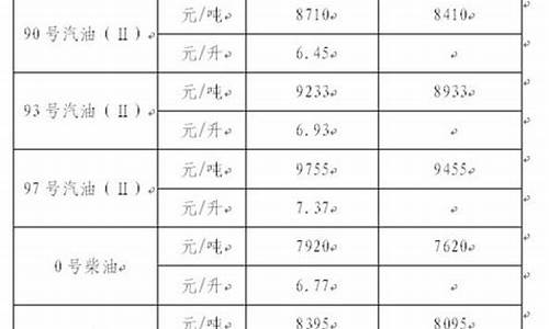 93汽油价格7_93汽油价格今日多少钱一吨