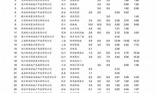 青岛95油价_青岛95汽油今天价格