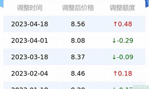 深圳今日油价92_深圳今日油价95号汽油