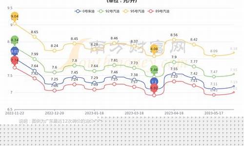 深圳汽油价格今日价95今日价格_深圳汽油95号今天价格