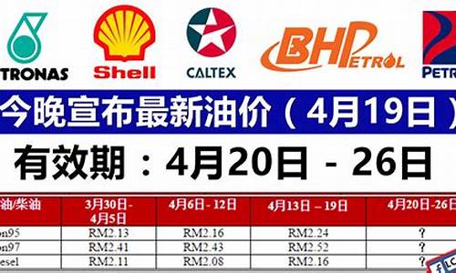 20年4月油价_2020年4月油价
