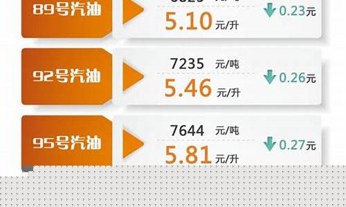 油价最新调整消息最新油价时间是多少钱一升_油价调整最新消息每