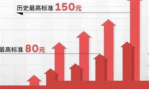 燃油价钱调整_燃油价格调整时间表