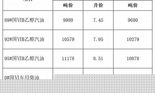 合肥油价调整最新消息价格_合肥油价调整最新消息表