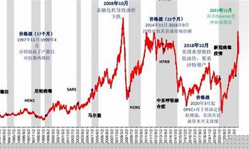 如何查历史油价_油价网怎么查历史油价
