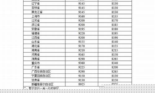 天津发改委柴油价格_天津柴油零售价格