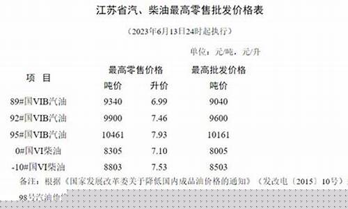 江苏95号汽油价格表_江苏95号油价格