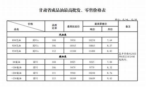兰州油价最新消息_兰州实时油价