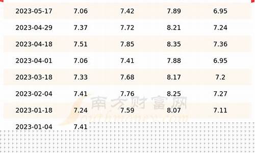 苏州今日油价92号汽油价格_今日汽油价格92号最新价格