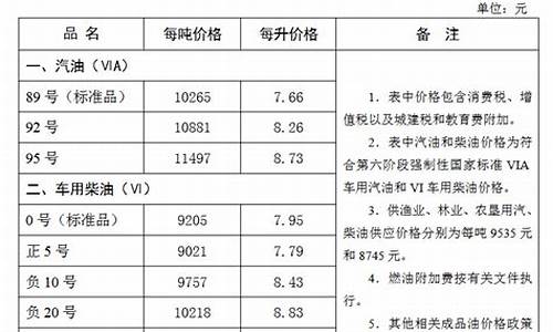 张家口中石油今日油价多少_张家口中石油今日油价多少钱一升