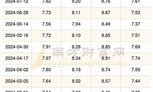 成都92号汽油价格查询最新_成都92号汽油价格查询最新消息表