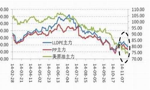 美国西部石油股价_西部原油价格