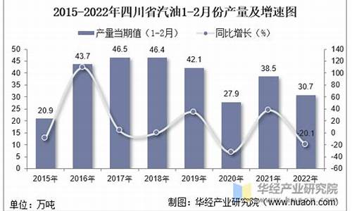 2022年1月份汽油价格_2020年一月份汽油调价