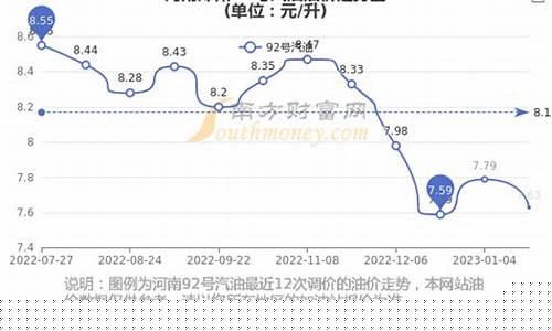 郑州大桥石化今日油价_郑州大桥石化今日油价查询表
