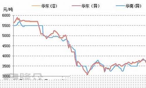 原油价格今日油价多少钱一吨最新价格_原油价格今日行情吨