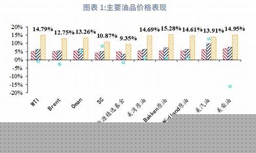 2013年8月油价调整最新消息_2013年油价为什么暴涨