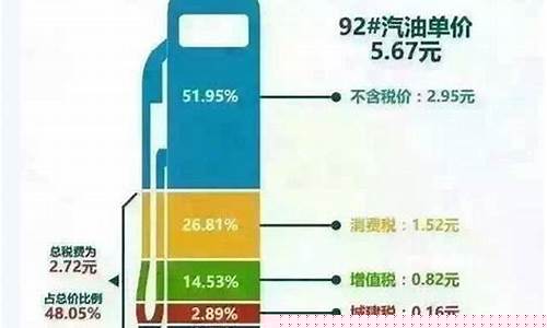 燃油税93汽油价格燃油税93汽油价格_燃油 税率