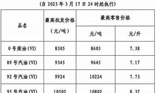 油价今日24时下调今日油价会涨吗是真的吗还是的_油价今日24时下调今日油价会涨吗是真的吗