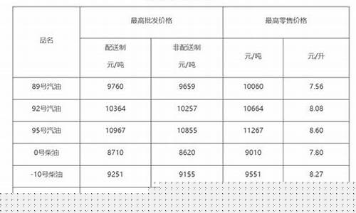 成品油柴油价格查询_成品油柴油价格查询最新