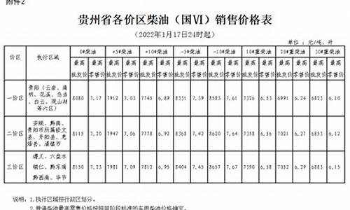 贵州遵义油价92汽油价格_贵州遵义今日油价92号汽油