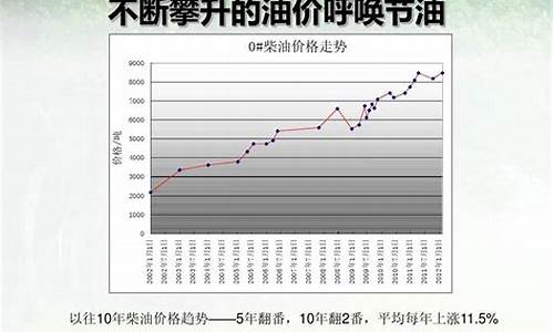 2010柴油价格_2009年8月柴油价格