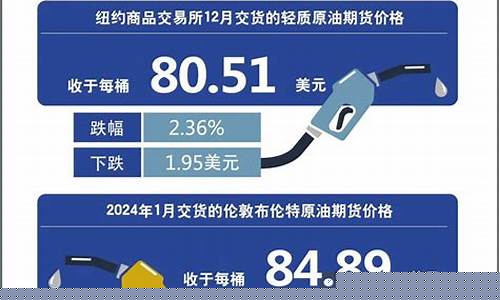 明天调油价_明天调油价还是今晚上零点