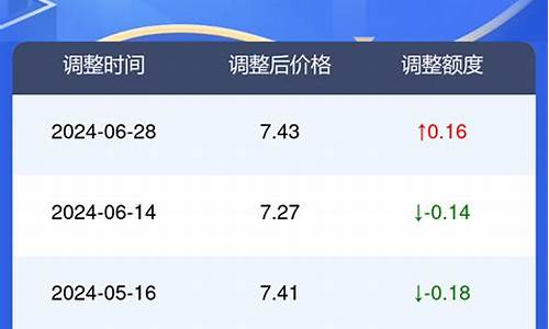 07年中国油价_2010年7月汽油价格