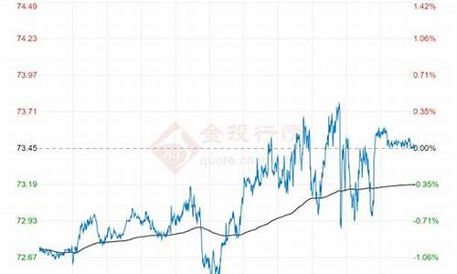 7月原油价格_七月油价格