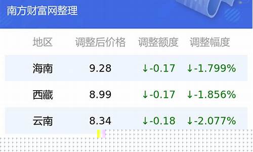 南昌今日95号汽油油价最新价格_南昌今日95号汽油油价最新价格是多少