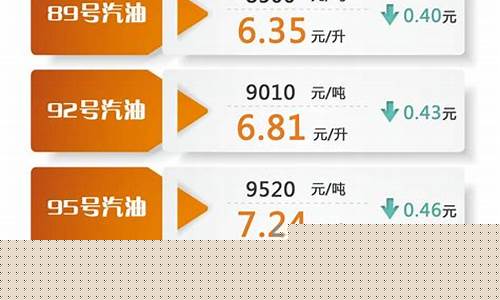 油价调整最新消息2023时间表下一次油价调整日历表一览表_油